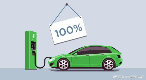 新能源車普及浪潮 每售四輛就有一輛，遠超預期的綠色變革